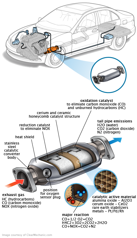 See P274C repair manual
